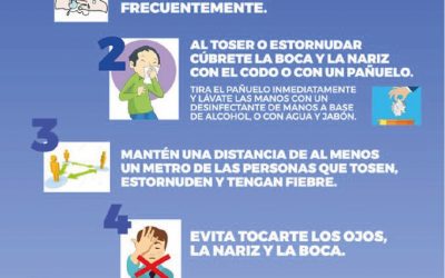 Medidas de higiene frente al coronavirus