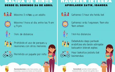 SALIDA DE NIÑ@S/HAURREN IRTEERAK