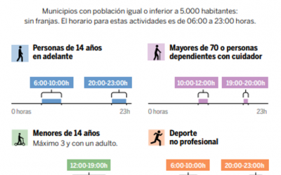 SALIDAS A PARTIR DEL 2 DE MAYO